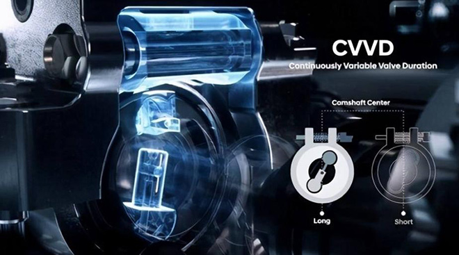  CVVD让第五代途胜L打破日系省油神话