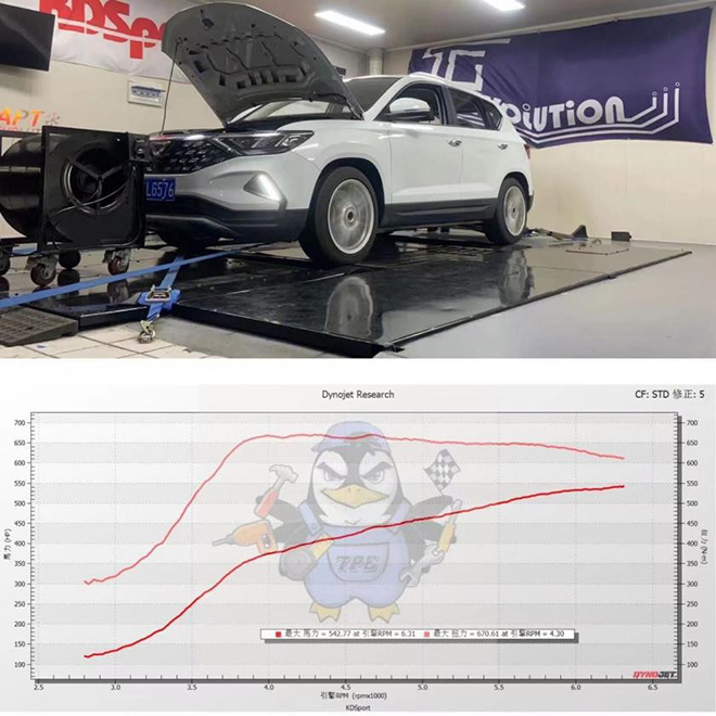 3秒破百 600匹马力 捷达SUV改装的“野兽战车”