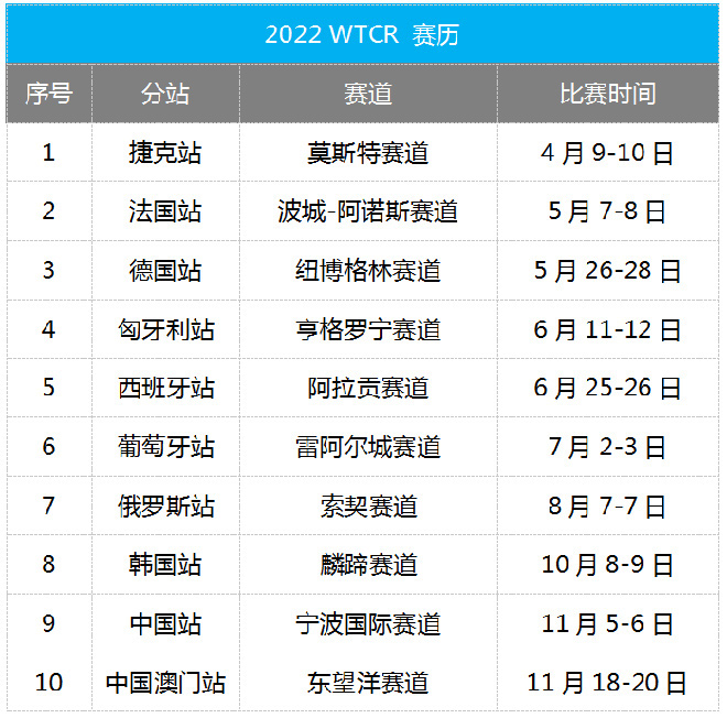 2022赛季WTCR赛历 2022赛季WTCR赛历