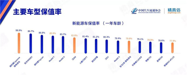 荣威汽车保值率进入前10 荣威汽车保值率进入前10
