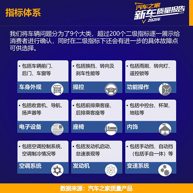 汽车之家《2021乘用车新车质量报告》重磅发布