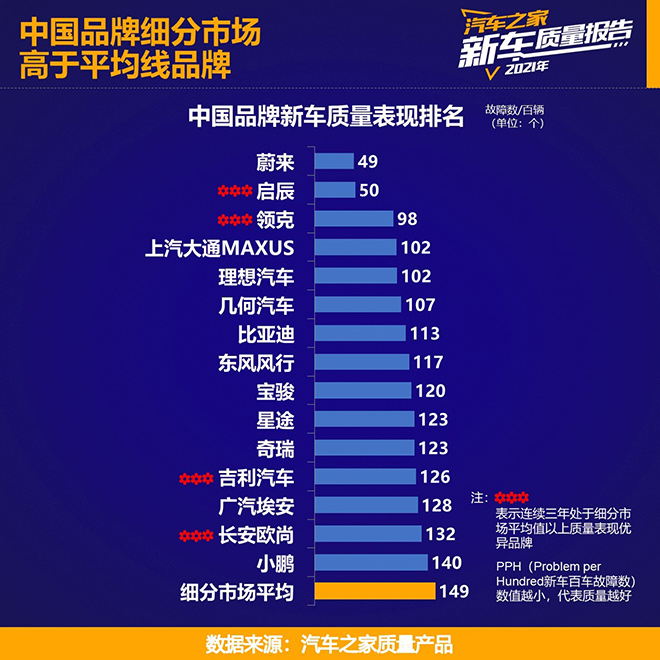 汽车之家《2021乘用车新车质量报告》重磅发布