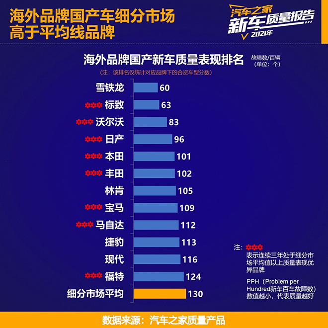 汽车之家《2021乘用车新车质量报告》重磅发布