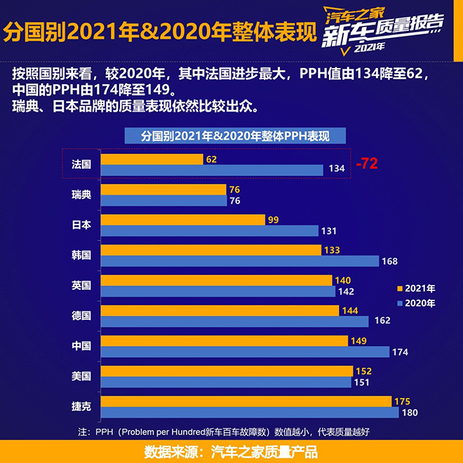 汽车之家《2021乘用车新车质量报告》重磅发布
