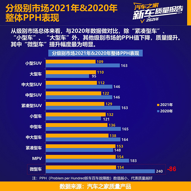 汽车之家《2021乘用车新车质量报告》重磅发布