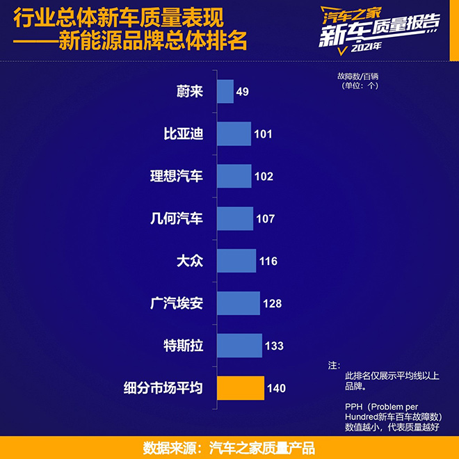 汽车之家《2021乘用车新车质量报告》重磅发布