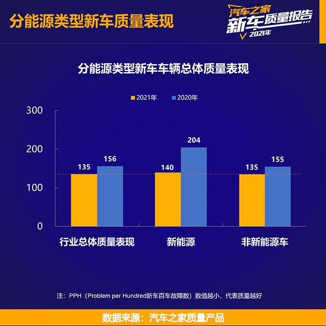 汽车之家《2021乘用车新车质量报告》重磅发布