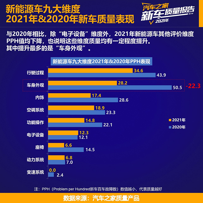 汽车之家《2021乘用车新车质量报告》重磅发布