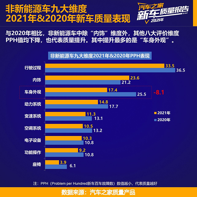 汽车之家《2021乘用车新车质量报告》重磅发布