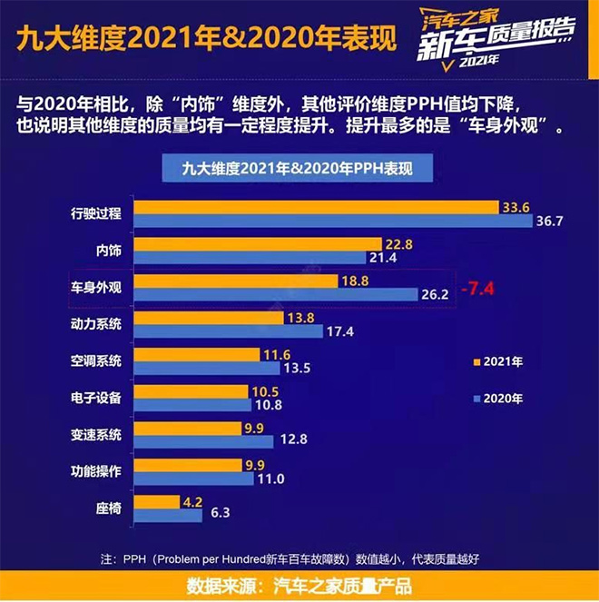 汽车之家《2021乘用车新车质量报告》重磅发布