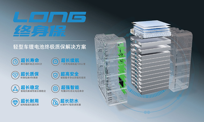 星恒LONG终身保以极致性能开启质保新纪元