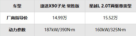 捷途X90子龙与星越L车型价格对比表