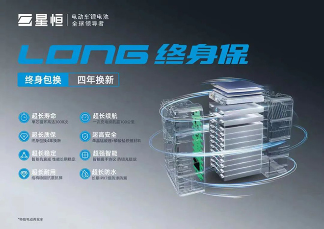 马斯克盯上的锰锂 星恒已在电动两轮车上做到了杆位