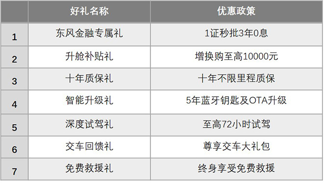 奕炫MAX潮流赛道七重礼