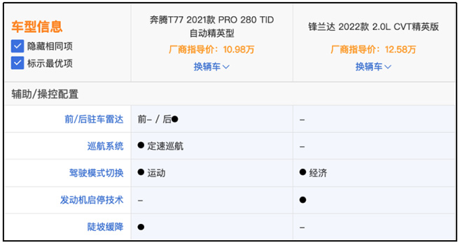 自主奔腾T77Pro与合资新秀锋兰达智能配置对比