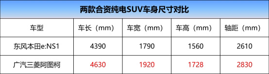 e：NS1和阿图柯 车身尺寸对比