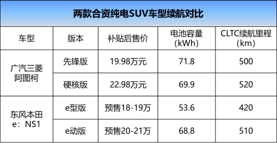 e：NS1和阿图柯车辆售价和续航里程对比表