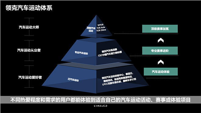 2022赛季WTCR揭幕战 领克车队领奖台开启新赛季