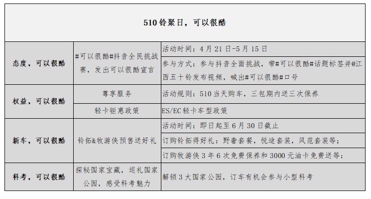 江西五十铃510铃聚日双多重福利