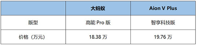 大蚂蚁和广汽Aion V Plus 车型价格对比表