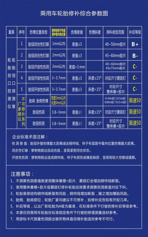 乘用车轮胎修补综合参数图