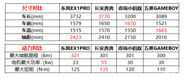 盘点近期涨价的车企 东风EV新能源处于什么水平? 盘点近期涨价的车企 东风EV新能源处于什么水平?