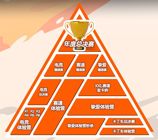 新赛车新赛制 2022“缤瑞杯”超吉联赛即将开启