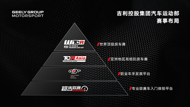 新赛车新赛制 2022“缤瑞杯”超吉联赛即将开启