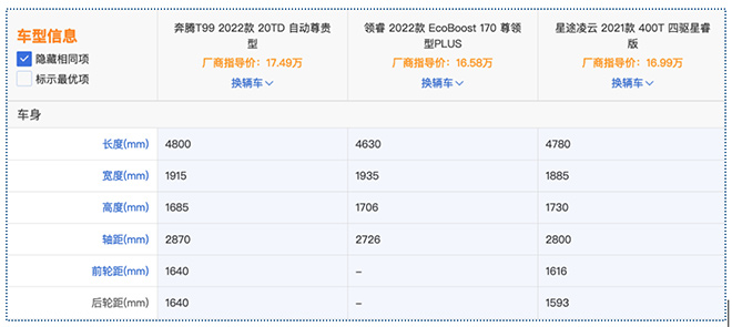 奔腾T99/福特领睿EcoBoost/星途凌云 车身尺寸对比表