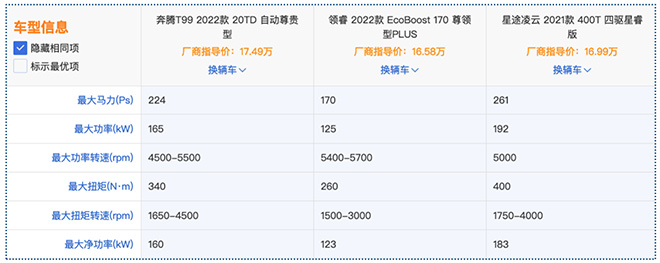 奔腾T99/福特领睿EcoBoost/星途凌云 车型动力参数对比表