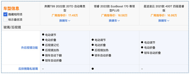 奔腾T99/福特领睿EcoBoost/星途凌云 后视镜功能对比表