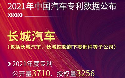 执着于梦想 实干于当下 长城汽车开启创新“加速度”