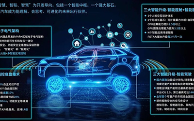 用户辅助驾驶里程破1000万公里 长城汽车守护用户安全出行