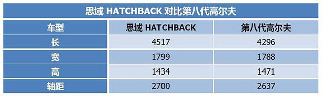 1.5T爆发220牛米扭矩 思域Hatchback不到6个的油耗 1.5T爆发220牛米扭矩 思域Hatchback不到6个的油耗