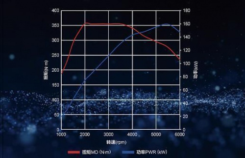 深度体验汽油版铃拓 30万级的配置