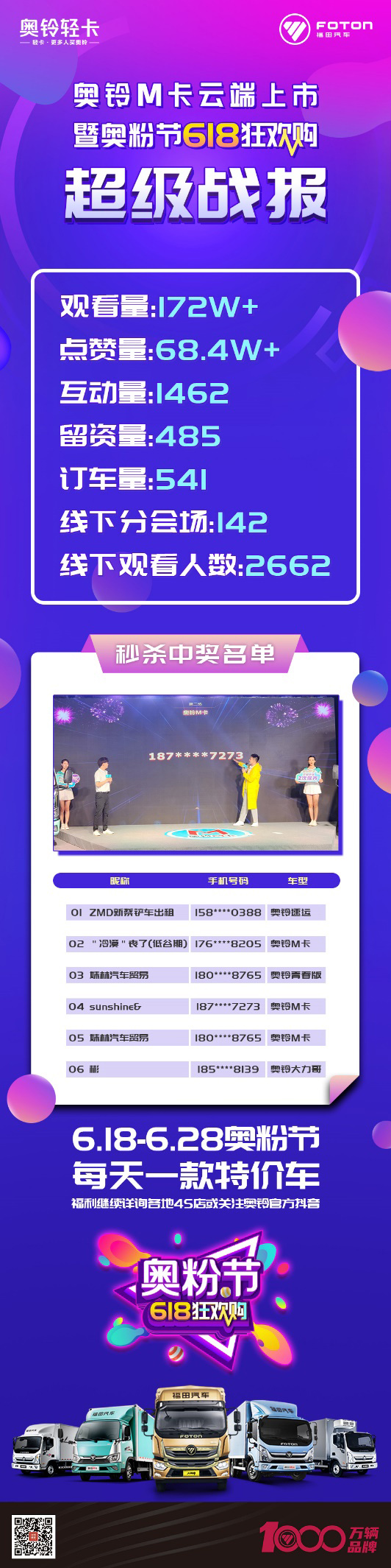 172万人围观 奥铃M卡云端上市直播火爆