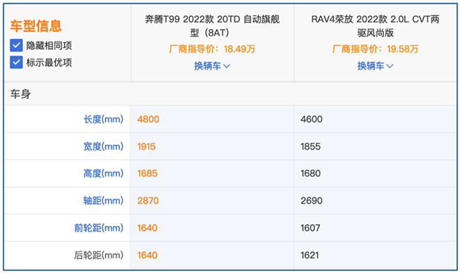 奔腾T99和丰田RAV4荣放 车身尺寸对比表