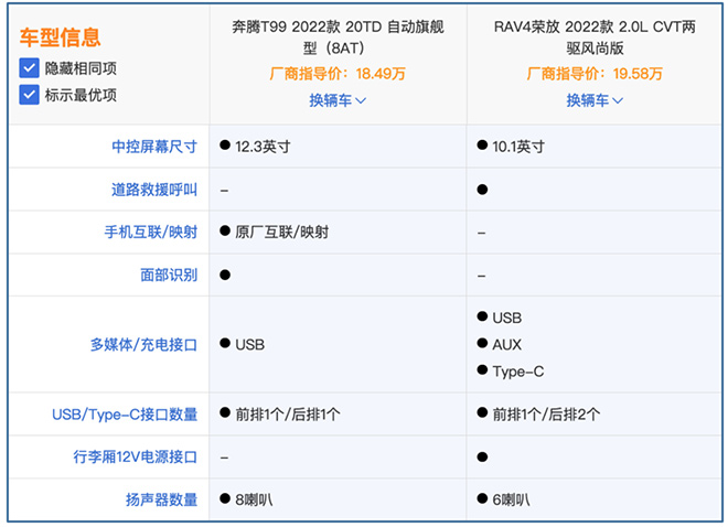 奔腾T99和丰田RAV4荣放多媒体配置对比表