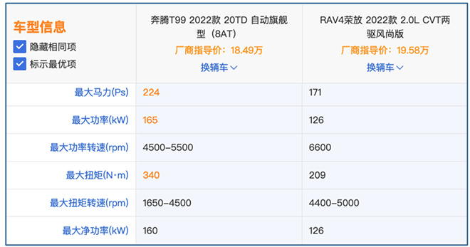 奔腾T99和丰田RAV4荣放 动力对比表