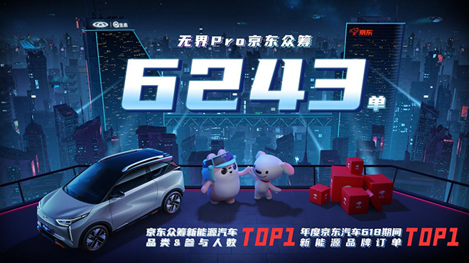 探索无界购车新模式！奇瑞QQ无界Pro京东众筹达6243台