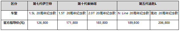 北京现代20周年纪念版安全再升级