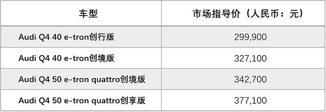 奥迪Q4 e-tron车型价格表