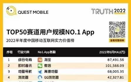 汽车之家稳居QM和极光汽车资讯行业用户流量榜首