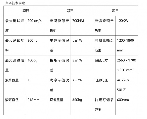 康士柏摩托车马力机配置说明