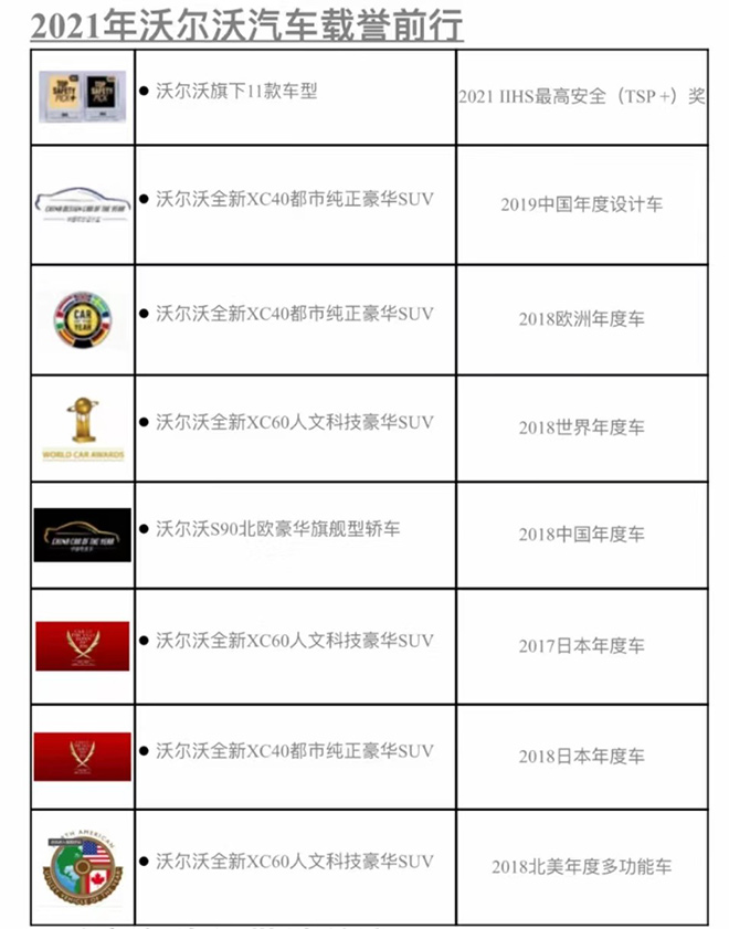 沃尔沃2021年获得的荣誉