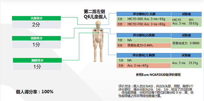 风行游艇 国内首次高速双向侧碰叠加追尾挑战