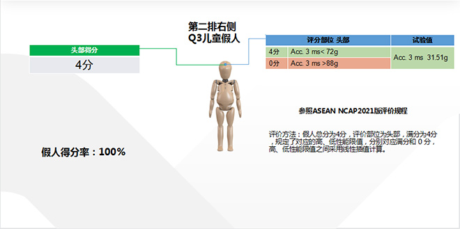 风行游艇 国内首次高速双向侧碰叠加追尾挑战