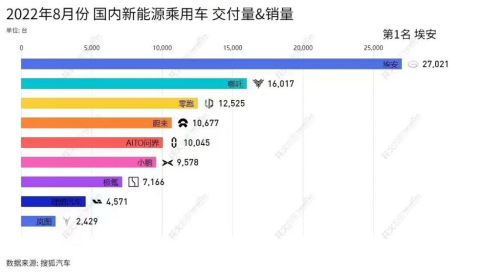 20万买7居室 2023款AION V Plus助力埃安坐稳销量宝座