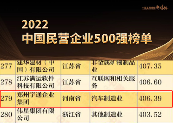 宇通连续第八年入围“2022中国民营企业500强