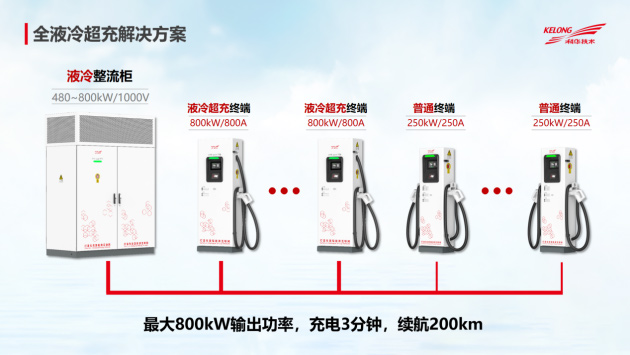 深圳科华荣获充电设施行业十大驱动力品牌!